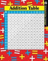 Addition and Multiplication Tables (Loose-leaf) - Instructional Fair Photo