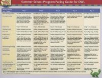 Opening the World of Learning: Summer School Program Pacing Guide for OWL (Poster) - Pearson Early Learning Group Photo