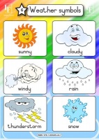 Lingua Franca Publishers Weather Symbols Chart Photo