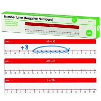 EDX Education Number Line - Negative Numbers Photo