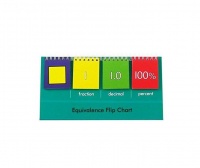 EDX Education Equivalence Flip Chart Demo Single Photo