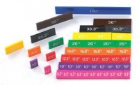 EDX Education Percentage Tiles Classroom Set Photo