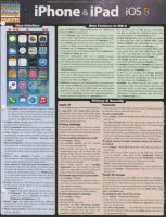 Photo of iPhone & iPad IOS 8 (Poster) - BarCharts Inc