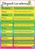 Lingua Franca Publishers Month Chart Chart Photo