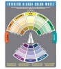 Color Wheel Company Interior Design Colour Wheel Photo