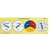EDX Education Attribute Block Spinners Photo