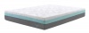 Rainbow Home Mattress Wendy Photo