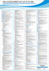 Skills Development Act - A1 Laminated Poster Photo