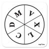 Teachers First Choice Swap Plus Spin Insert Roman Numerals 1 Photo