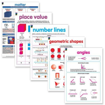 Photo of Educat wall chart 5 pack " Maths Teaching" Educational Resources